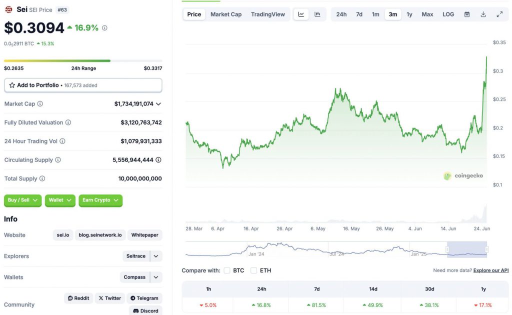 Sei price chart